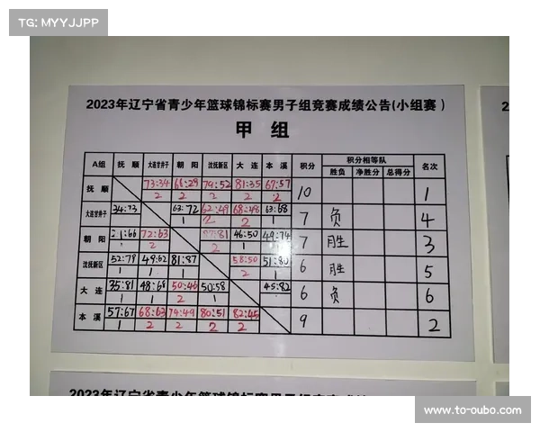 抚顺市代表队在省青少年曲棍球锦标赛男子乙组中荣获第四名殊荣 抚顺市代表队在省青少年曲棍球锦标赛男子乙组中荣获第四名殊荣